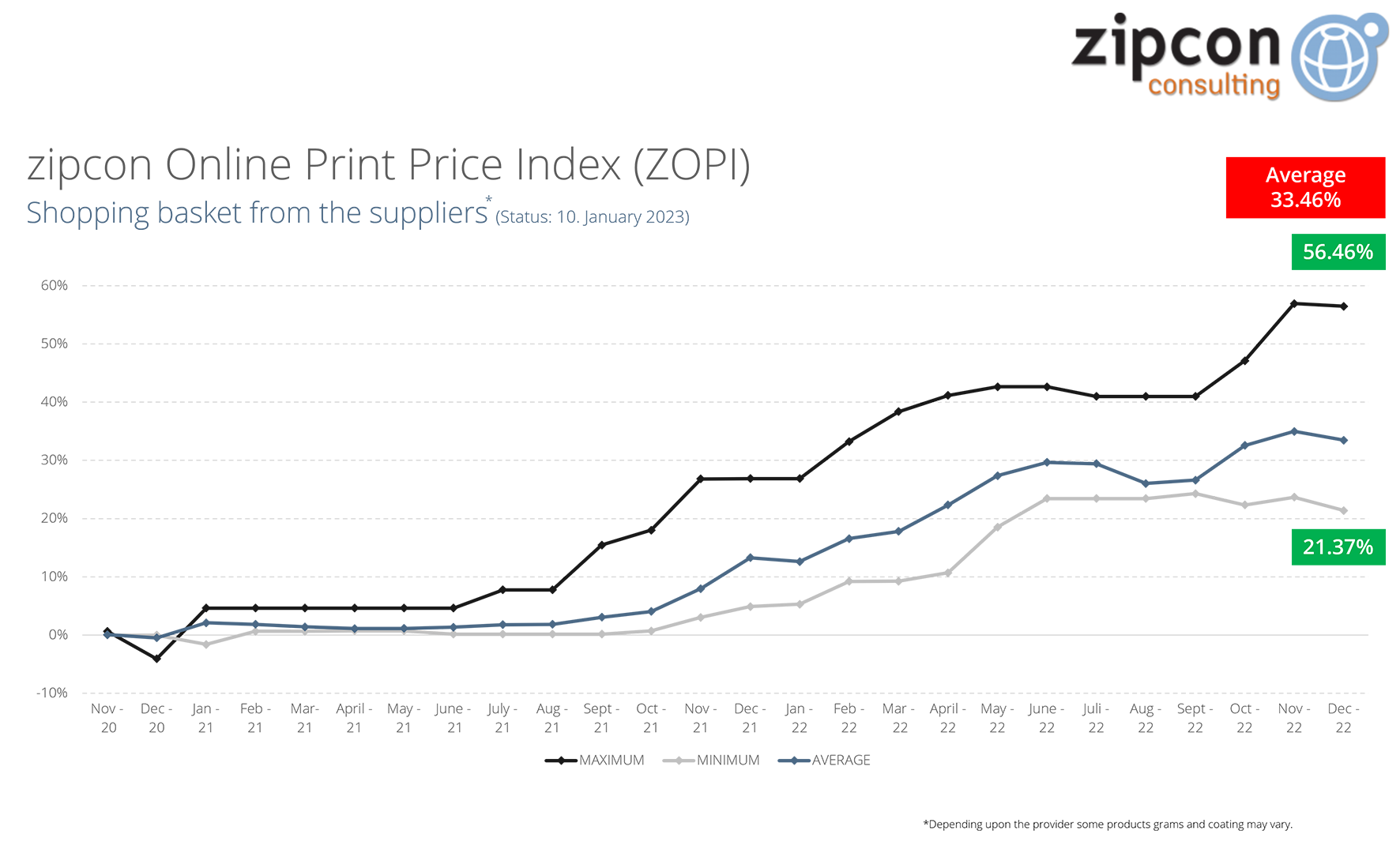 Zopi Q The Price Spiral In Online Print Continues To Wind On